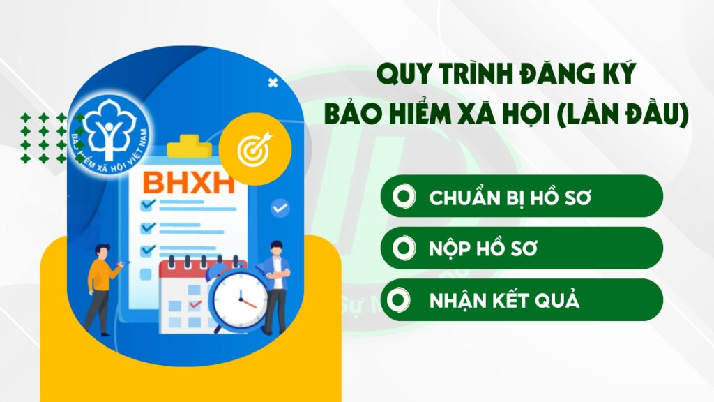 Combo chữ ký số + vBHXH – ĐK mới — Combo Chữ ký số + BHXH 3 Năm